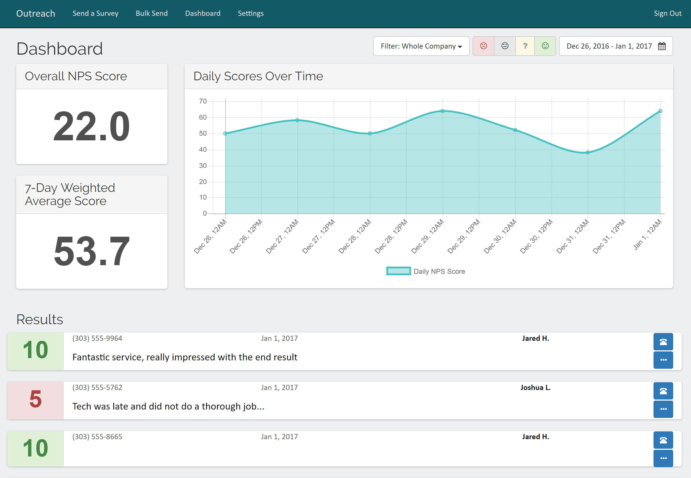 Main dashboard of O3 Outreach, showing NPS score, text survey responses, and charts